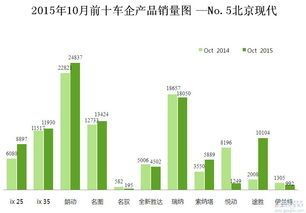 车企销量长图