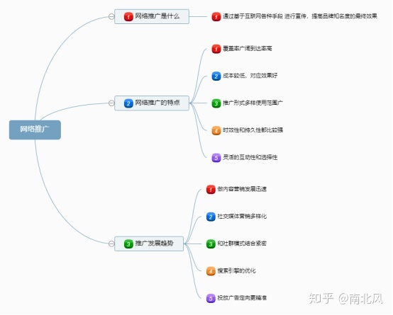 公司想做网络销售,需要具体做哪些推广?