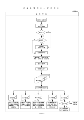 管理流程及管理制度全案营销管理流程图【_】