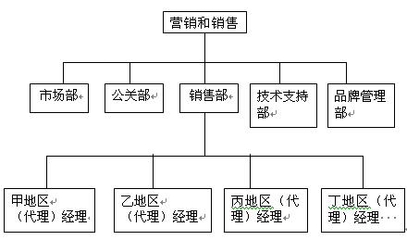 高压往复泵品牌价值调查及营销策略调研(资金申请)