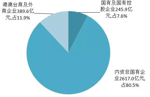 油讯 关于2019年我国粮油加工业的基本情况简介 导油网 油讯 油脂食用油品牌