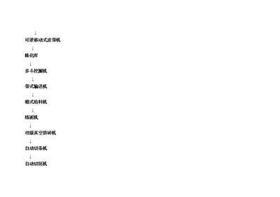 ◆◆(终稿)5千万粉煤灰烧结砖生产线新建项目可行性研究建议报告书.doc(OK版)-资源下载