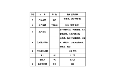 ◆◆(终稿)5千万粉煤灰烧结砖生产线新建项目可行性研究建议报告书.doc(OK版)-资源下载